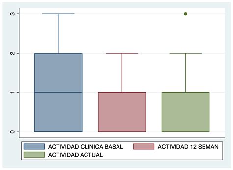 Intensification with Intravenous Ustekinumab in Refractory Crohn’s Disease