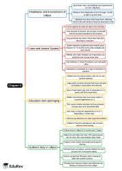 Mindmap: Chapter 6 - English Class 9 PDF Download