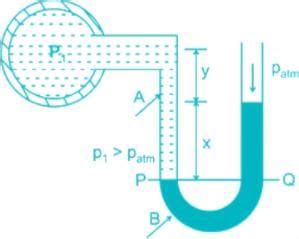 What is the difference in pressure head, measured by a mercury-oil ...
