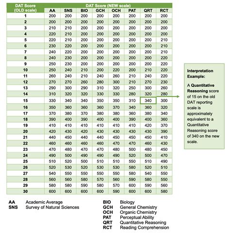 2025 Changes to DAT Scoring Explained | DAT Bootcamp