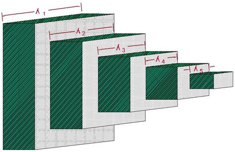 Image result for AOC Algorithm