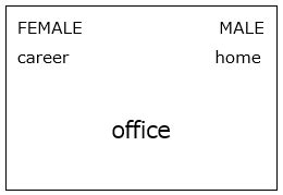 Image result for Implicit Association Test Explained