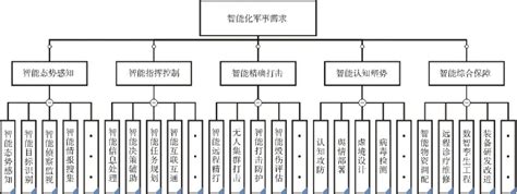 Image result for Load vs Compression Graph