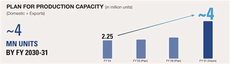 Maruti Suzuki kicks off Vision 3.0 to produce between 1.2 to 1.5 ...