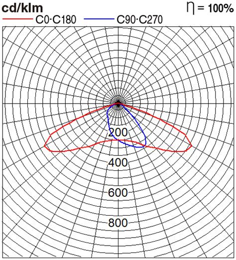NNYC20054TH | Products | Thailand | Panasonic Lighting