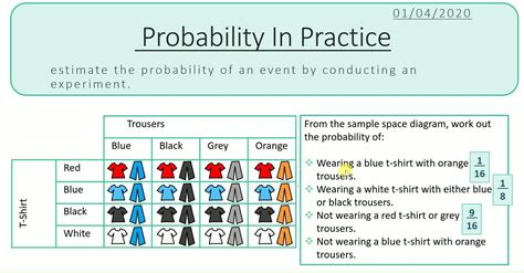 Experimental Probability Lesson PPT 的图像结果