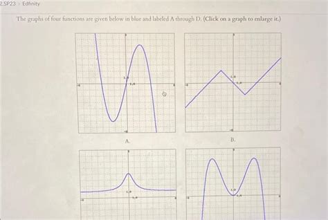 Image result for Graph 4 Functions