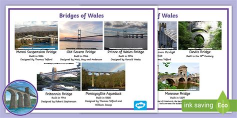 What are the 7 Wonders of Wales? Answered by Twinkl - Twinkl