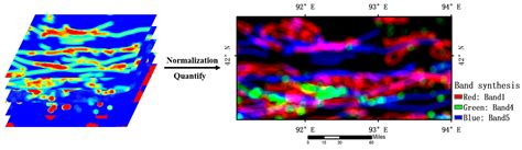 Knowledge–Data Collaboration-Driven Mineral Prospectivity Prediction ...