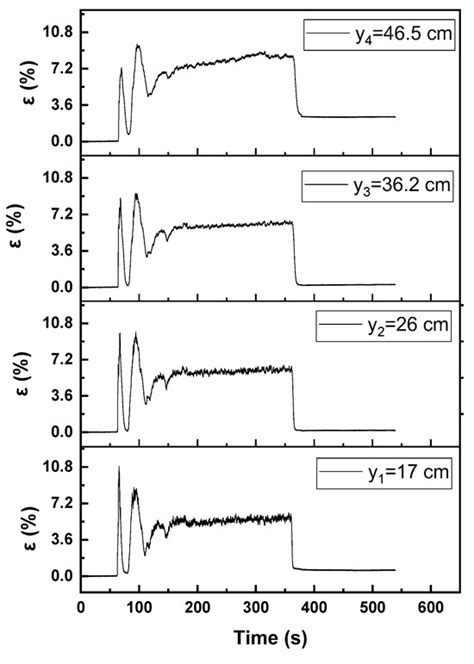 Hydrodynamic Study of a Hybrid Electro-Flotation Column