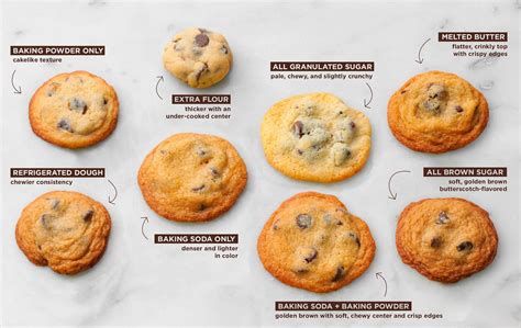 Image result for How to Cook Cookies