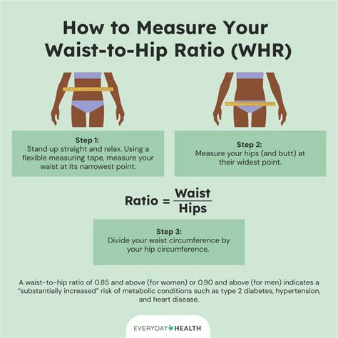 Waist-to-hip ratio (WHR) will determine whether you are high risk for heart attack | Sam's ...