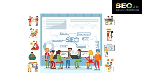 Is SEO Outsourcing For You? 6 Factors That Will Help You Decide - seo.in