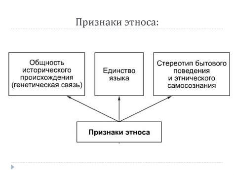 Этнос и нация - презентация онлайн