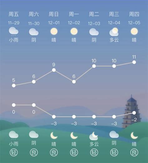 今起西安最低气温跌破0℃ 陕西大部分地方将迎雨雪天气_新浪陕西_新浪网
