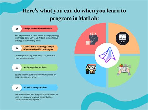 Image result for NPTEL MATLAB Course