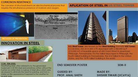 Engineering Materials-II posters | CEPT - Portfolio