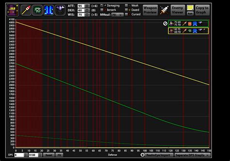 Hollow King Necro vs. Max Wizard - The Academy - Forum | RealmEye.com
