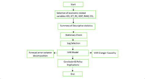 Image result for Estimation Strategy