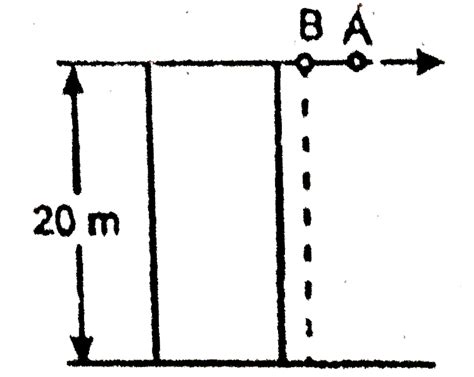 One stone is projected horizontally from a `20 m` high cliff with an ...