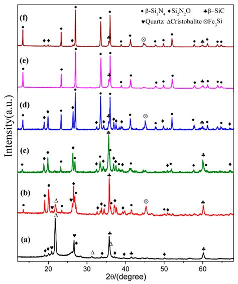β-Si3N4 Microcrystals Prepared by Carbothermal Reduction-Nitridation of ...