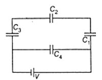 The figure given below shows a network of four capacitors of ...