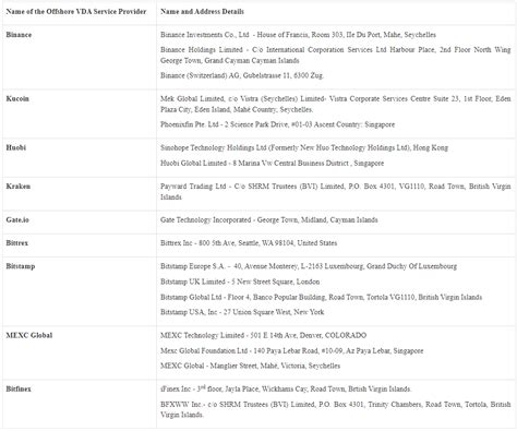 Indian Financial Intelligence Unit issues Show Cause Notices to nine ...