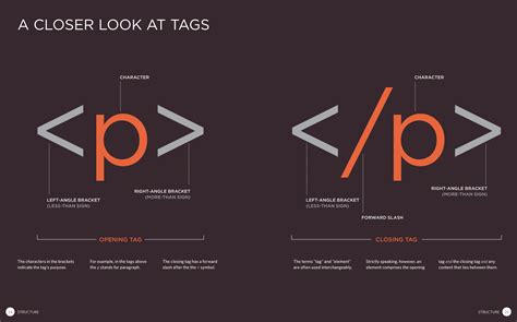 Image result for HTML Tag Code Example