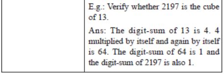 Digit Sum Method: Vedic Maths - Improve Your Calculations: Vedic Maths ...