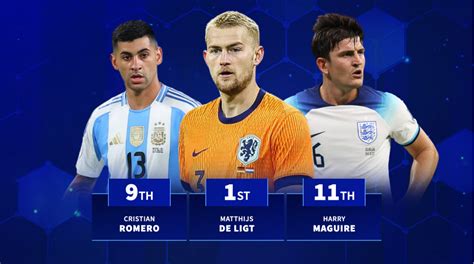 €197.5m in transfer fees over career - Matthijs De Ligt is now the most ...