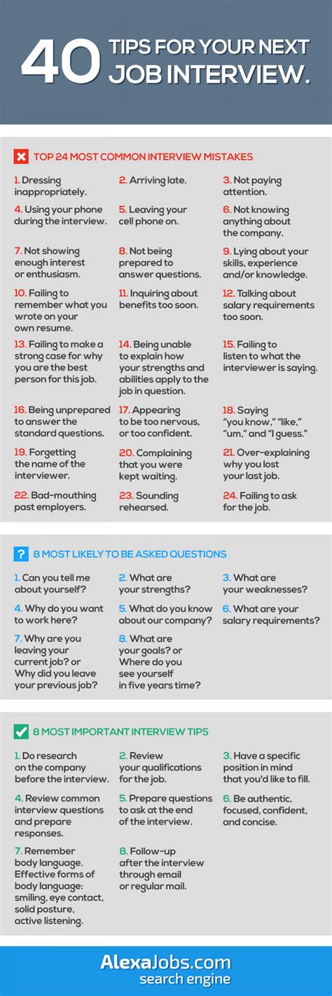 Image result for Tips for Interview Questions