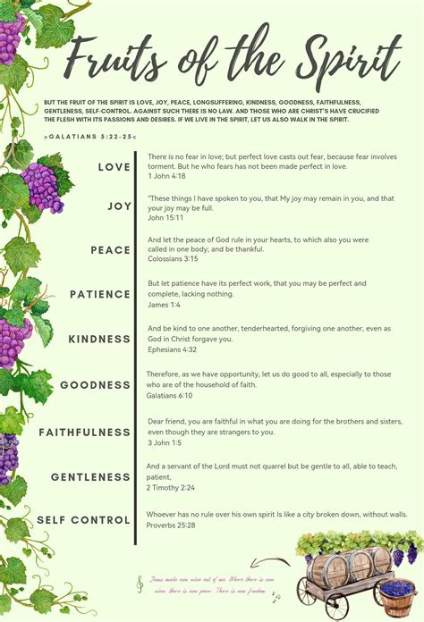 Fruits of the Spirit Free Printable journal page. #biblejournaling # ...