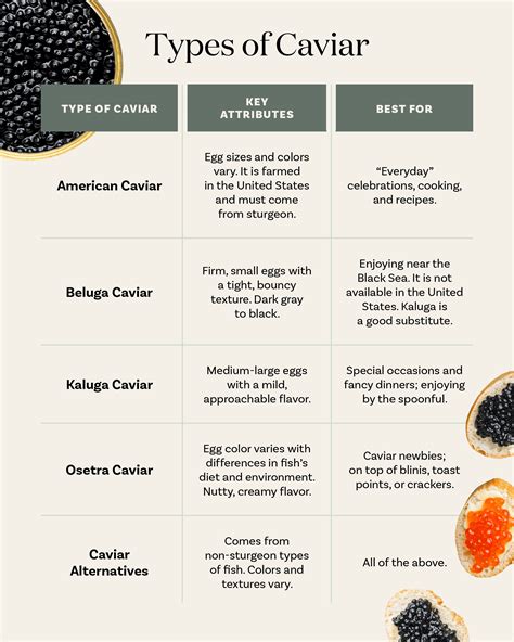 Difference Between Caviar And Fish Roe at Robert Fabry blog
