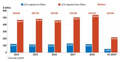 U.S. China Trade 的图像结果