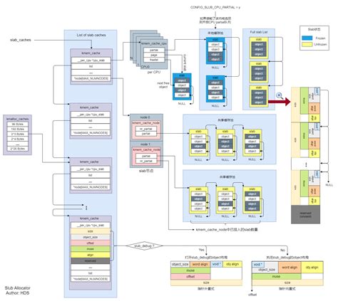 Image result for Yolov8 Algorithm Flowchart