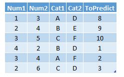 Image result for Inverse Label Encoder Python