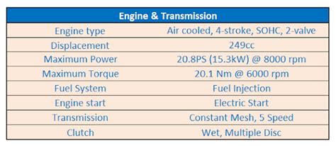 Yamaha FZS 25 FI BS6 Review