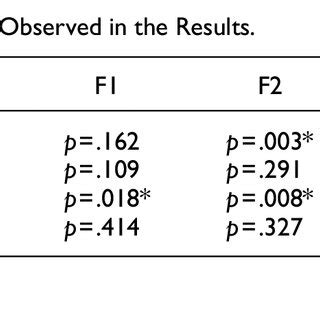 Image result for Contrastive Distribution Examples