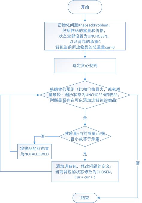 一元二次方程求根公式_百度百科