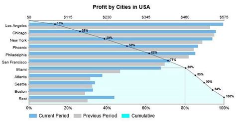 Image result for Unique Excel Graphs