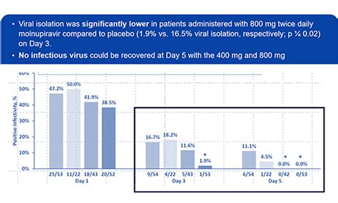 Mankind Pharma Launches Anti-COVID-19 pill Molulife- Molnupiravir 200mg