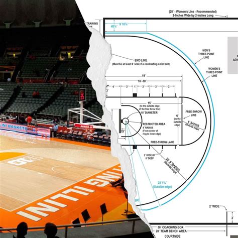 Are College Basketball Court Dimensions Different From The NBA? | SQUAD ...