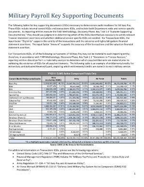 Fillable Online comptroller defense Military Payroll Key Supporting ...