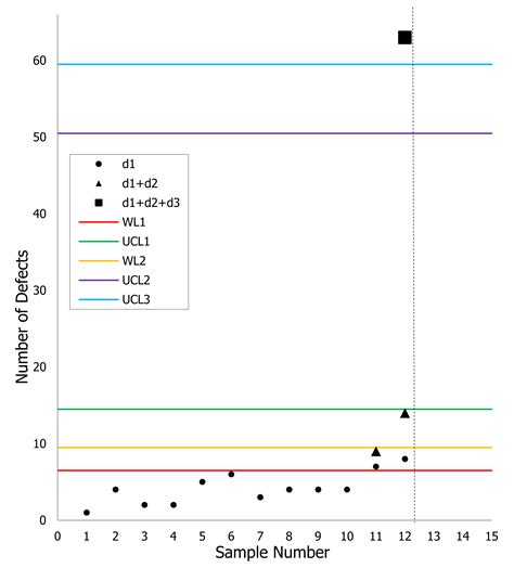 Optimized np Attribute Control Chart Using Triple Sampling