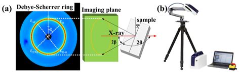 Relieving Residual Stress of 316L Stainless Steel by Acoustic/Thermal ...