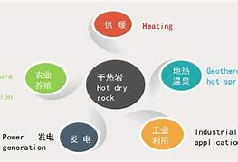 Image result for 热能 energy,heat