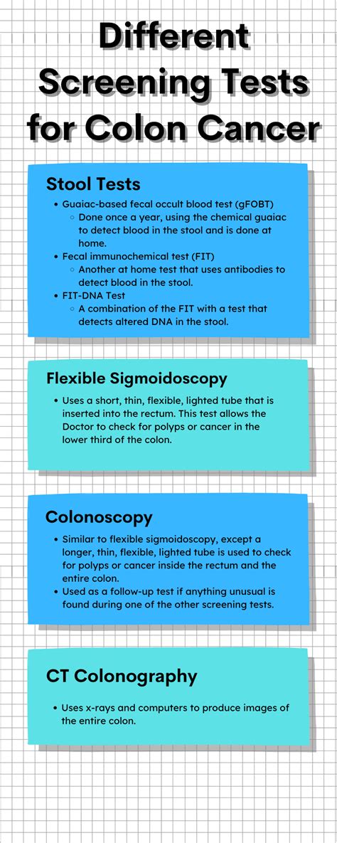 Image result for Colon Cancer Testing