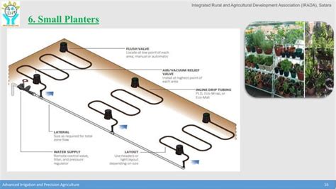 Image result for Drip Irrigation Layout Plan