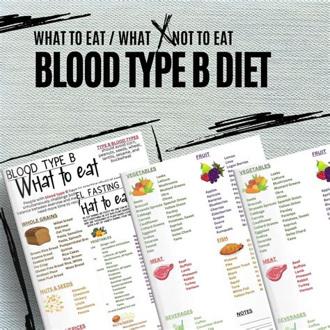 Blood Type B Food List and Diet Guide, Blood Group Food Chart, Grocery ...