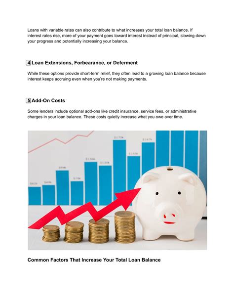 PPT - Discover What Increases Your Total Loan Balance and How to Avoid It PowerPoint ...